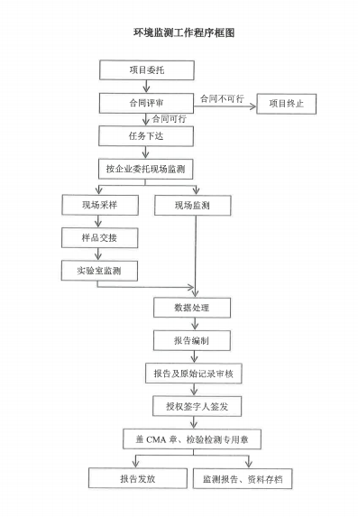 請?zhí)砑訄D片